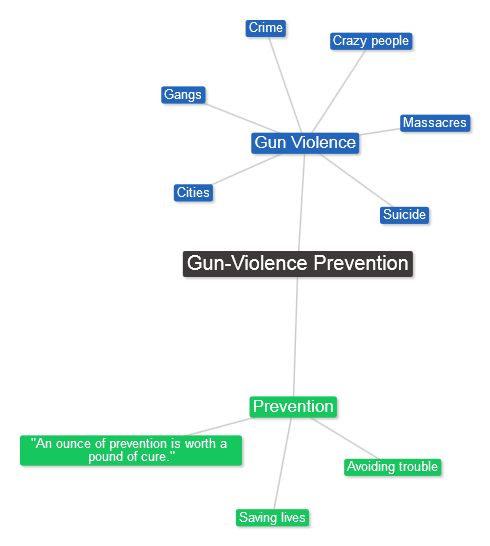 "Gun-violence prevention" brings hope and prudence to mind.