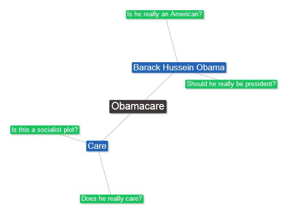 The name Obamacare is meant to smear the law with doubt about Obama's legitimacy.