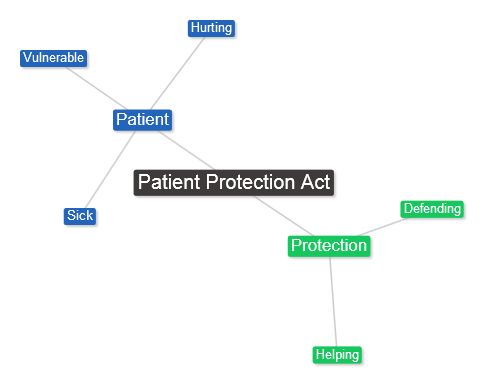 The phrase "Patient Protection Act" brings to mind defending the vulnerable.