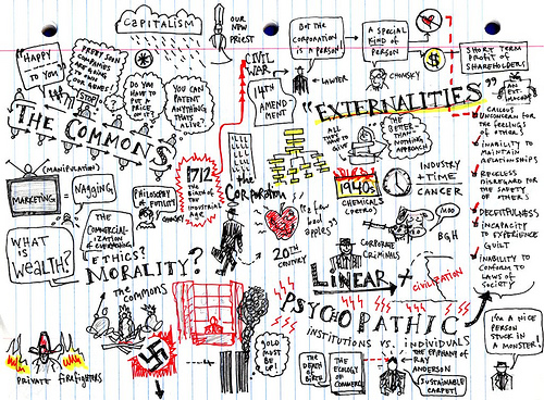 Part 1 of 4 mindmaps of ideas in the documentary The Corporation. See them all at https://secure.flickr.com/photos/deathtogutenberg/2339726414/in/photostream/ Photo Credit: Austin Kleon via Compfight cc 